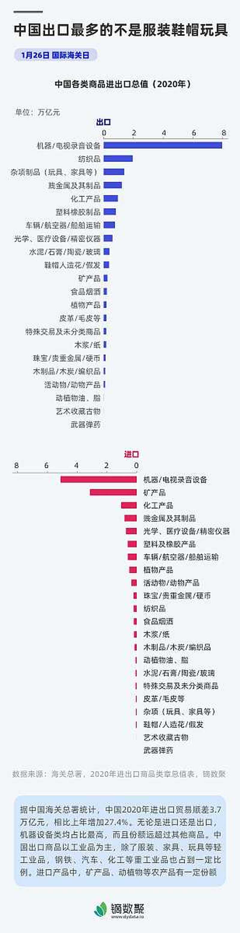 林德叉车N20,N25,N20L,N20LI,N20LX,N20V(l)电瓶型号24V3PZSH450 林德叉车N20,N25,N20L,N20LI,N20LX,N20V(l)电瓶型号24V3PZSH450