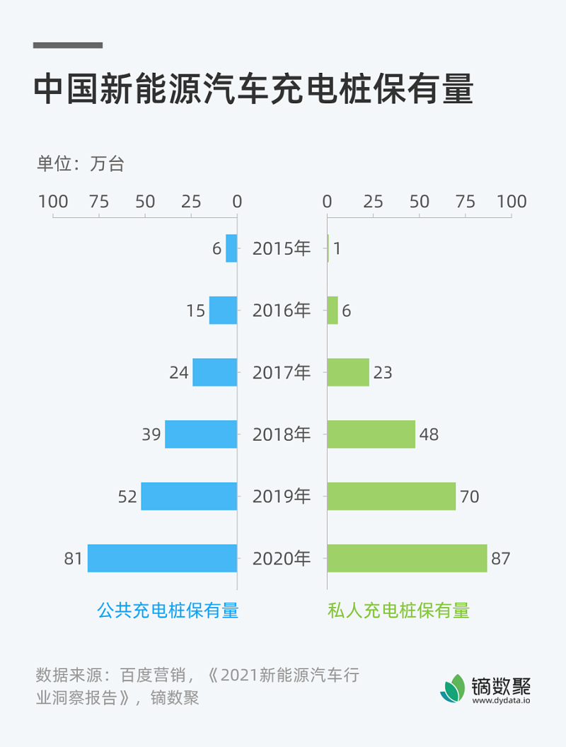荆门丰田叉车电瓶性能参数